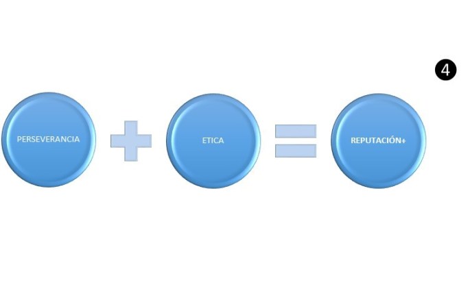inquietud-reputacion4