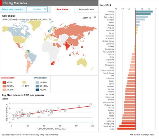 201307180-interactive-big-mac-index