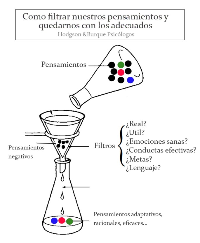 filtros-de-pensamientos
