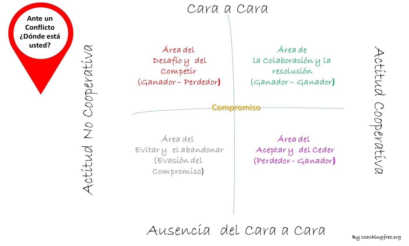ante-un-conflicto-donde-esta-usted
