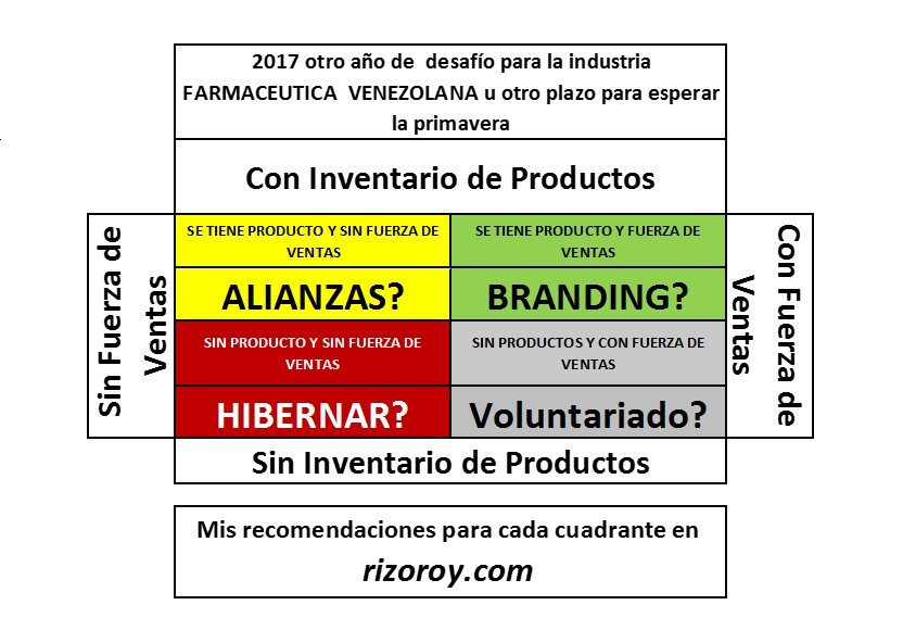 matriz-resume-2017-ifv