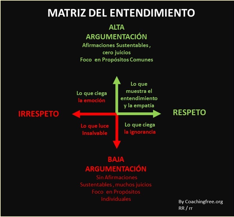 matrizdel-entendimiento