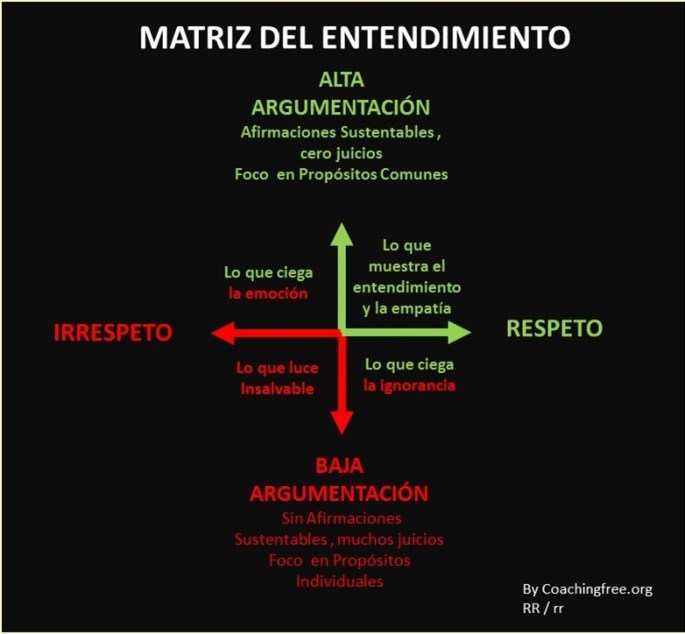 matrizdel-entendimiento
