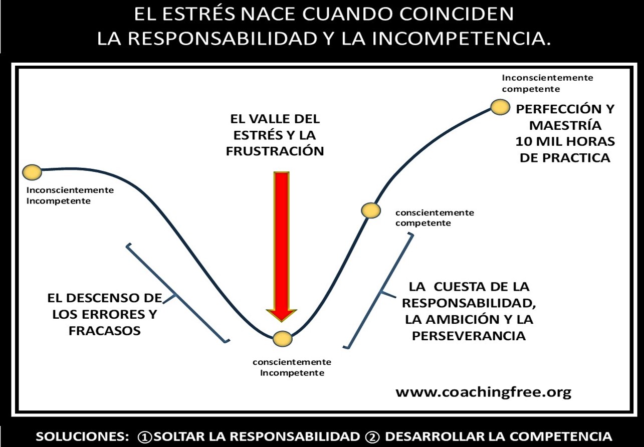 EL VALLE DEL ESTRES Y LA FRUSTRACION