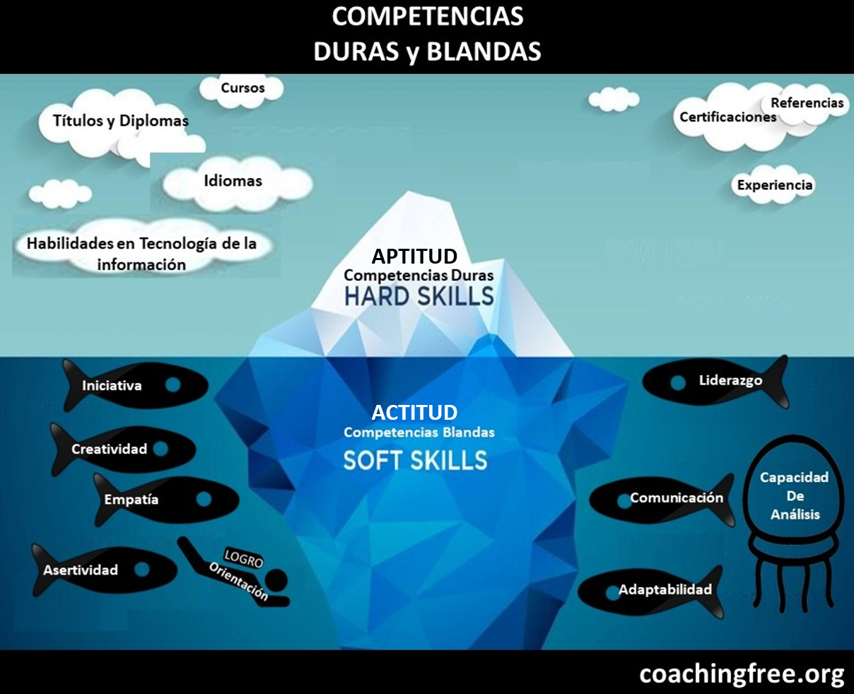 competencias duras y blandas.jpg