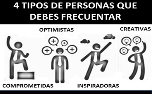 4 tipos de personas