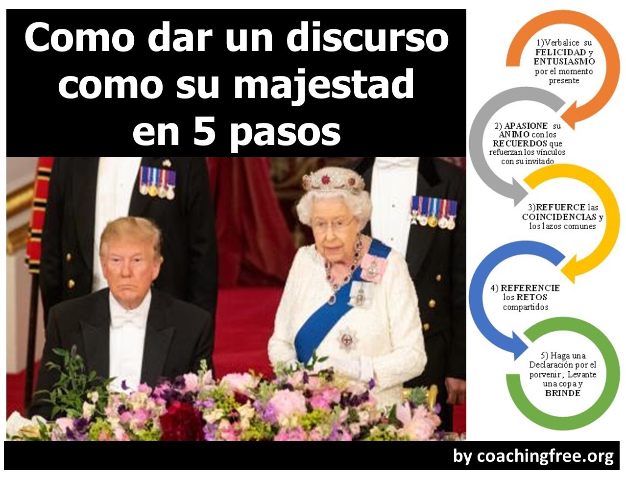 como dar un discurso como su majestad en 5 pasos