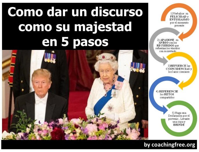 como dar un discurso como su majestad en 5 pasos