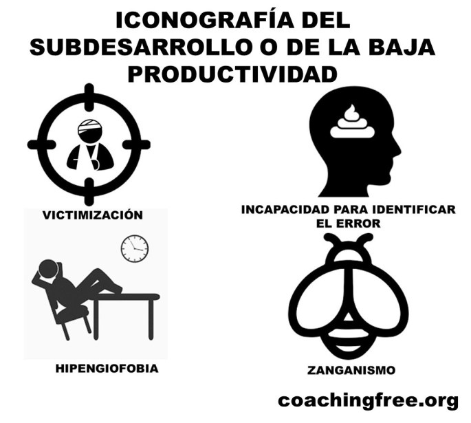 iconografia del subdesarrollo